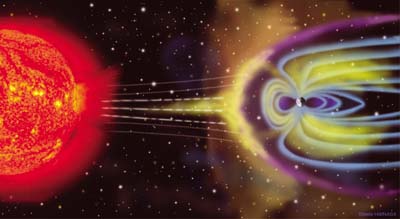 Solar radiation